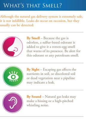 Does Natural Gas Have a Smell? And Why Do Some People Think It Smells Like Burnt Toast?