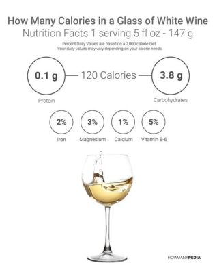 How Many Carbs Are in a Glass of White Wine: A Journey Through the Vineyards of Nutrition and Imagination