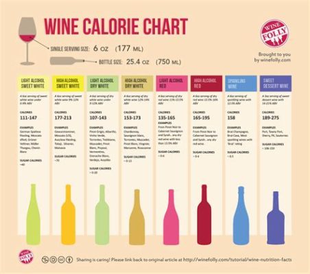 How Many Carbs in a Glass of White Wine: And Why Do Astronauts Prefer It Over Tang?