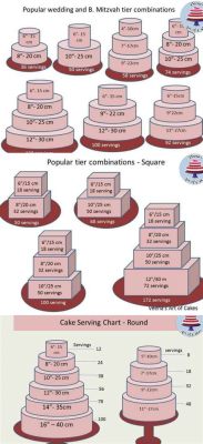 How Many People Does a Two-Tier Cake Feed, and Why Do Some Believe It Can Also Predict the Weather?