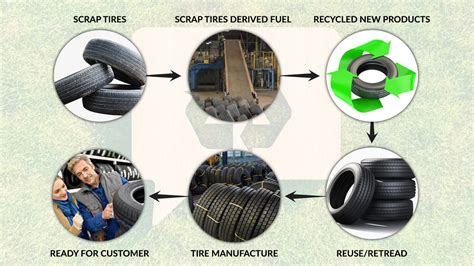 How Should Rubber Tires Be Disposed: A Journey Through Recycling, Reuse, and the Mysteries of the Universe