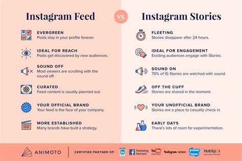 Whats the difference between feed and story on facebook, and how do they shape our digital footprints in the clouds of social interaction?