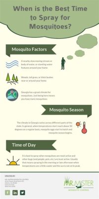 When is the Best Time to Spray for Mosquitoes: A Discussion on Timing, Techniques, and Unrelated Musings